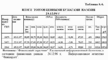 �������������� �������, ������������ � ������� ����������� �������� ������