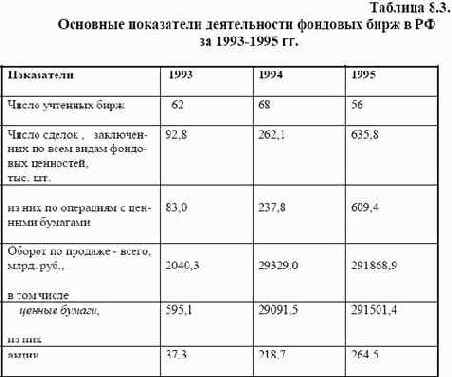 ���������� ��������� ������ �����- ����������� 