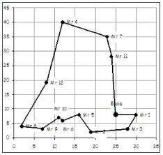 ����� 2. ������������ ������ � ���������; ������ � ����������� � ������