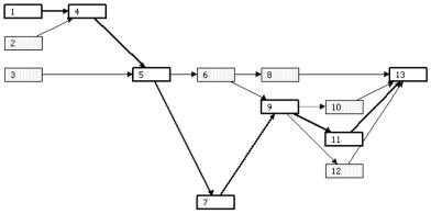 ����� 3. ������������ � ������ ��������