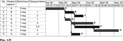 ����� 3. ������������ � ������ ��������