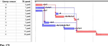 ����� 3. ������������ � ������ ��������