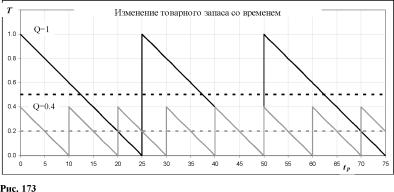 ����� 4. ����������� ���������� ��������