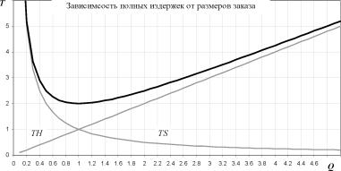 ����� 4. ����������� ���������� ��������