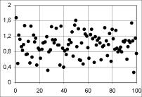 ����� 6. ����������� ���������� �������� � ������ ��������� �������� ������