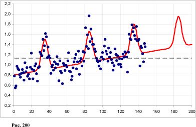 ����� 6. ����������� ���������� �������� � ������ ��������� �������� ������