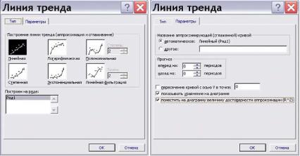 ����� 6. ����������� ���������� �������� � ������ ��������� �������� ������