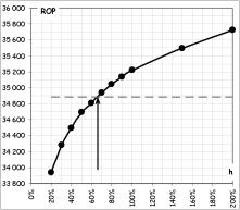 ����� 6. ����������� ���������� �������� � ������ ��������� �������� ������