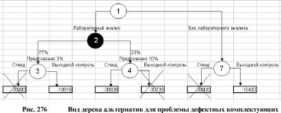 ����� 7. ����� �����������