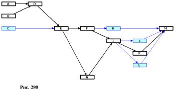 ����� 8. ���������� ��������� � ������ ��������� �������� ������� ���������� ������