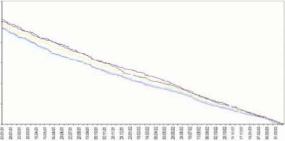 Методика анализа алгоритмов управления валютным портфелем - Котенко А. Е.