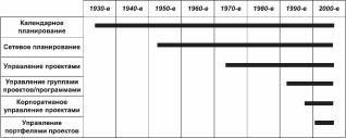 ГЛАВА 1. Проблемы управления портфелями проектов