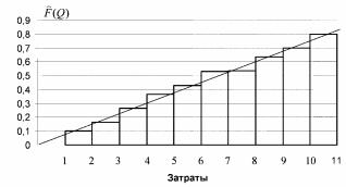 ГЛАВА 2. Модели и методы управления портфелями проектов