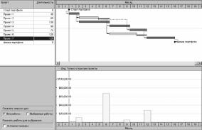 ГЛАВА 2. Модели и методы управления портфелями проектов