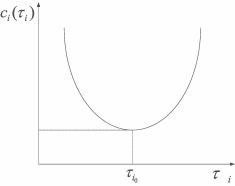 ГЛАВА 2. Модели и методы управления портфелями проектов