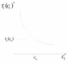 ГЛАВА 2. Модели и методы управления портфелями проектов