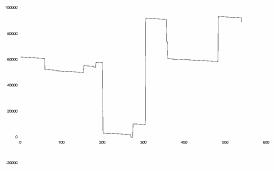 ГЛАВА 2. Модели и методы управления портфелями проектов