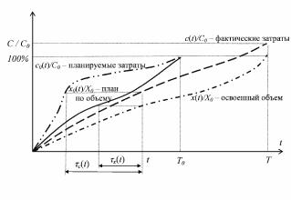 ГЛАВА 2. Модели и методы управления портфелями проектов