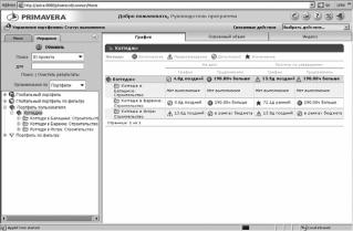 ГЛАВА 3. Результаты практического использования моделей и методов управления портфелями проектов