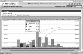 ГЛАВА 3. Результаты практического использования моделей и методов управления портфелями проектов