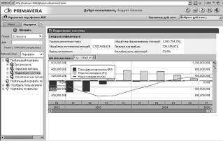 ГЛАВА 3. Результаты практического использования моделей и методов управления портфелями проектов