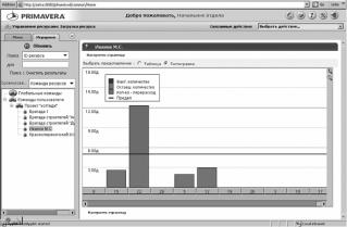 ГЛАВА 3. Результаты практического использования моделей и методов управления портфелями проектов