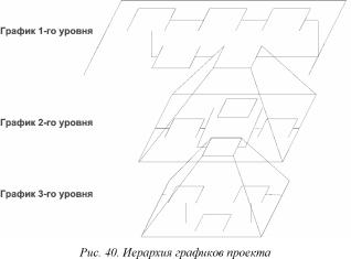 ГЛАВА 3. Результаты практического использования моделей и методов управления портфелями проектов