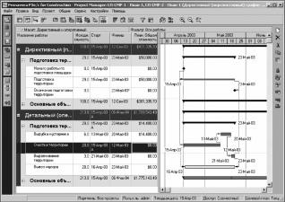ГЛАВА 3. Результаты практического использования моделей и методов управления портфелями проектов