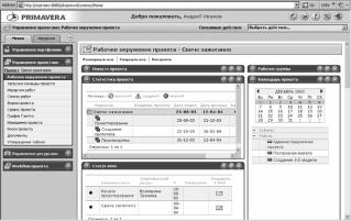 ГЛАВА 3. Результаты практического использования моделей и методов управления портфелями проектов