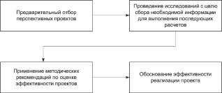 ГЛАВА 2. Модели и методы управления портфелями проектов