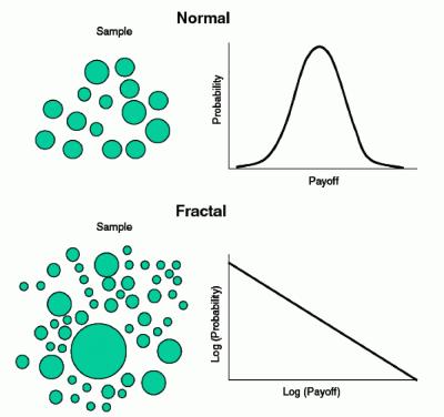 Объединение крайностей Два урока Санкт-Петербургского парадокса