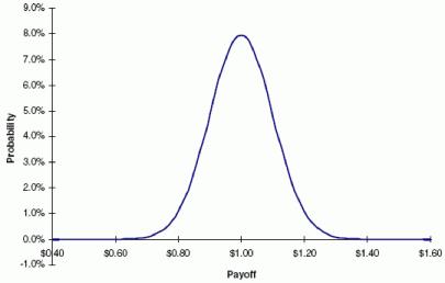 Объединение крайностей Два урока Санкт-Петербургского парадокса