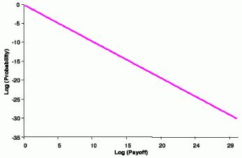 Объединение крайностей Два урока Санкт-Петербургского парадокса