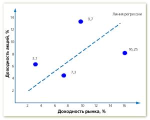 Управление портфелем и риски