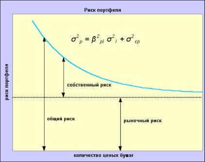 Формирование портфеля ценных бумаг II- Stock@Explorer