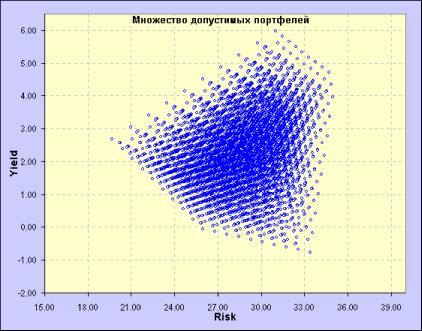 Формирование портфеля ценных бумаг II- Stock@Explorer