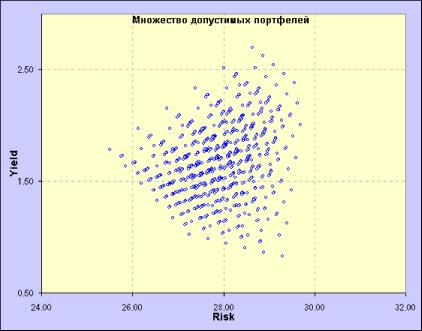 Формирование портфеля ценных бумаг II- Stock@Explorer