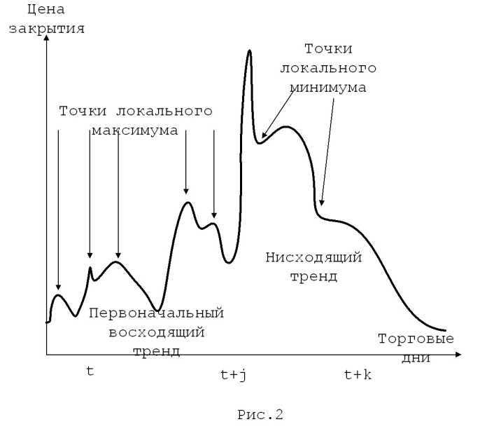 Теоретические основы формирования портфеля ценных бумаг