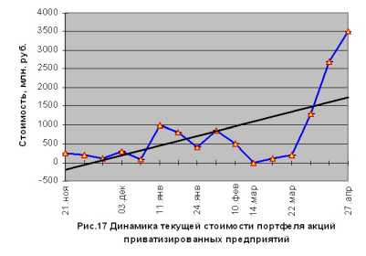 ���������� ��������� ������ ����� ��������������