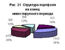 Управление портфелем ценных бумаг Мосбизнесбанка