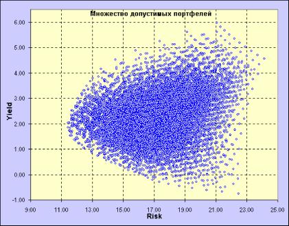 Формирование портфеля ценных бумаг - Stock@Explorer