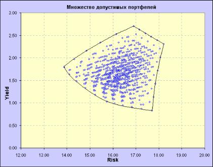 ������������ �������� ������ ����� - Stock@Explorer