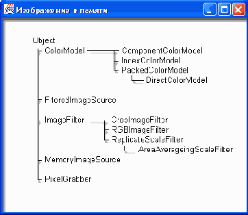 ������ ��������� 