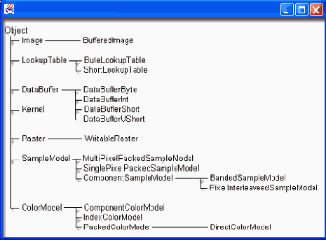 ������ ��������� ������ ��������