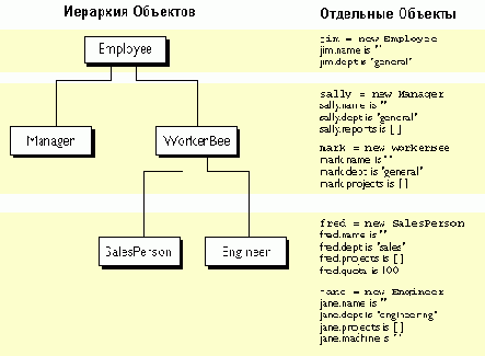 Создание объектов с помощью простых определений