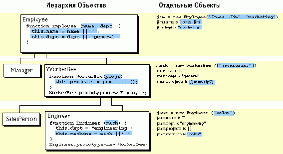 В таблице показаны определения Java