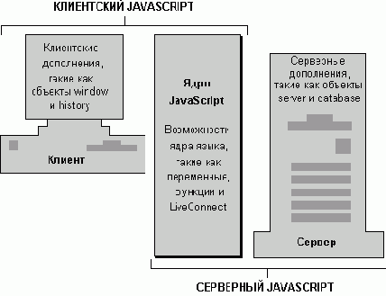 Язык JavaScript