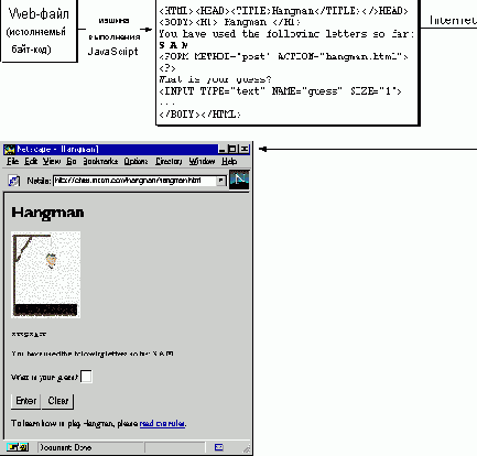 Серверный JavaScript на этапе прогона