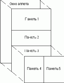 ���������� ���������� ������� � ���� ������