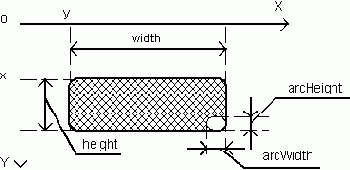 ��������� ������������